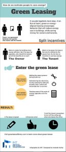 green-leasing-infographic