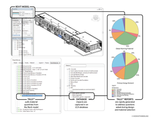 KieranTimberlake's Tally, a new software application that allows designers to measure the environmental impact of building materials directly in a Revit model.