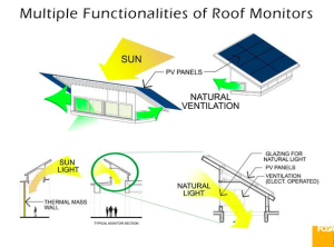 The multiple functions of rooftop monitors. RENDERING: FCGA Architects