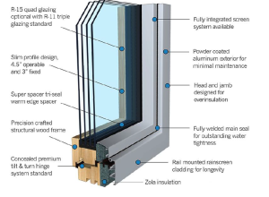 The ZNC (Zola No Compromise) from Zola Windows
