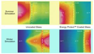 In this thermal imaging over glass where both cold and hot temperatures are simulated, you can see a clear difference between the coated and uncoated glass.