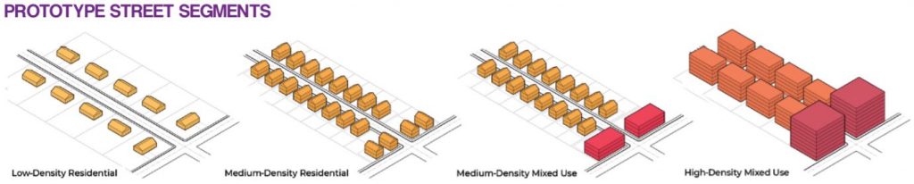 Layout of prototype street segments (PSS), representing common building and land-use characteristics across Massachusetts.