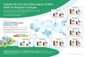 The Energy Estimator gives building owners, mechanical engineers, and facility managers a picture of the risk, costs, and carbon impacts of different ventilation and filtration approaches.